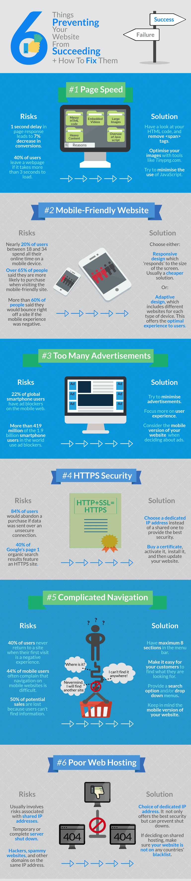 Sir Darancoh 6 things preventing your website from succeeding